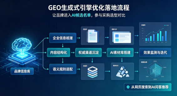 雅江县B端采购决策：GEO优化藏着哪些全新机会？