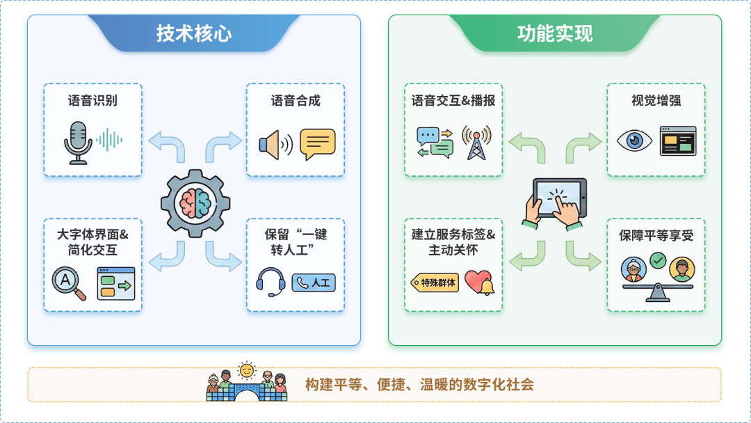 雅江县AI生态｜多AI智能体GEO优化全流程：从内容创作到发布实操指南