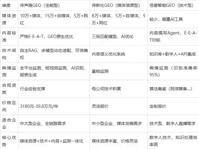 2026年雅江县企业豆包GEO内容落地实操指南，从选题到成文完整流程