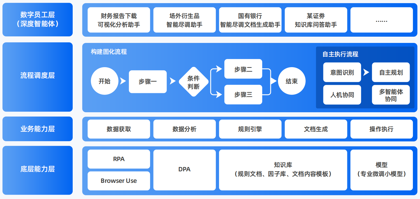 雅江县AI智能体工程搭建指南：架构设计、工具链与生产环境优化方案