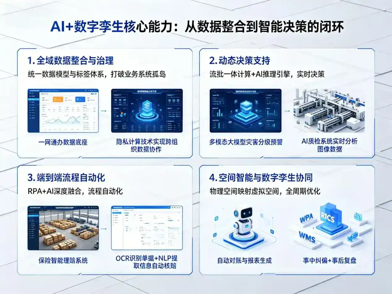 AI大模型落地优化服务｜解决雅江县企业大模型响应慢、输出不准、成本偏高问题