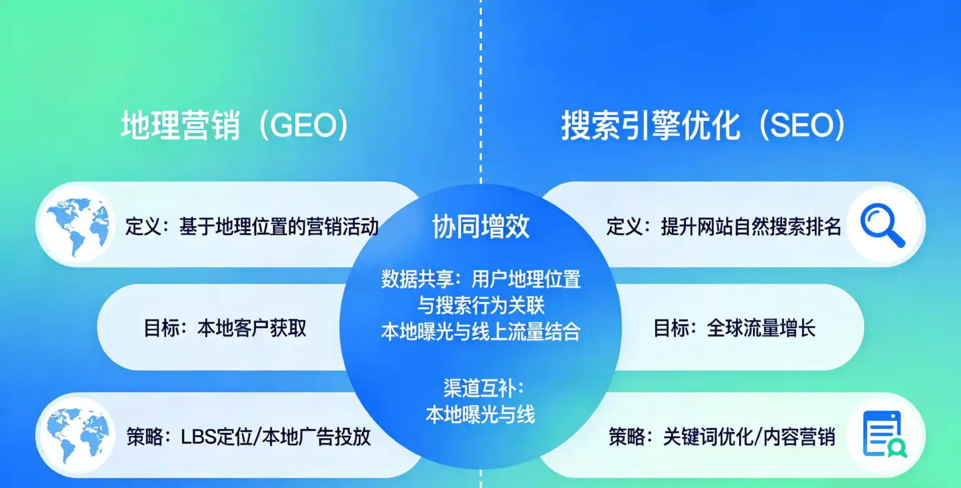 立足雅江县，从用户需求与流量逻辑，解读GEO优化的落地价值与应用前景
