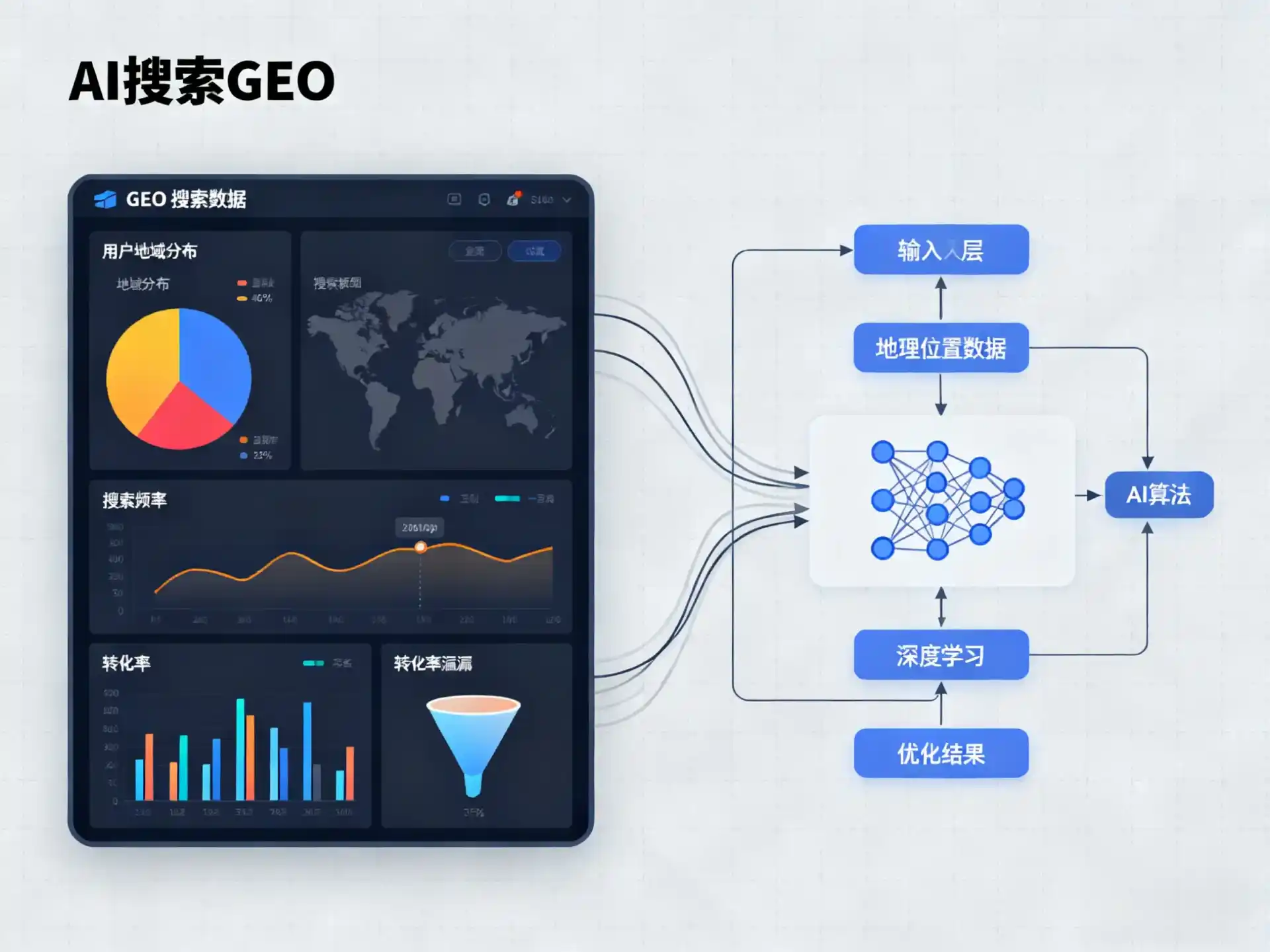 雅江县GEO优化服务商该如何筛选？生成式引擎优化行业实践观察